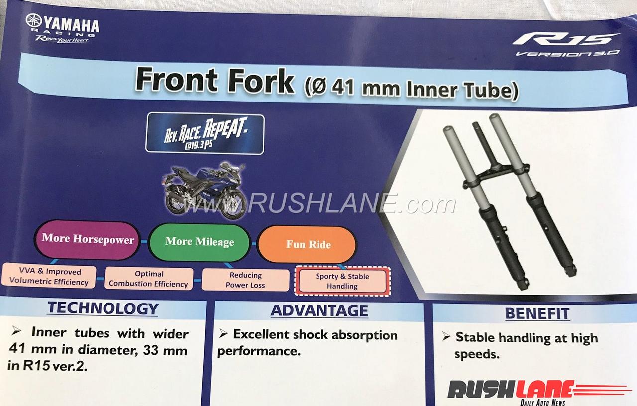 r15 v2 front fork price