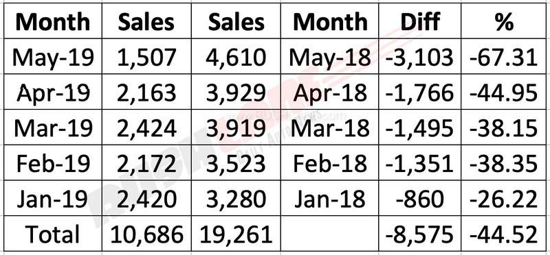 Maruti S Cross sales