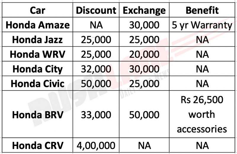 Honda Car discounts Aug 2019