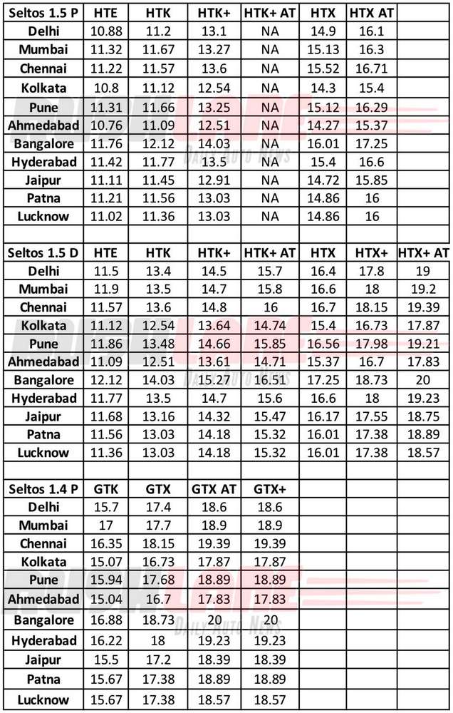 Kia Seltos Price In India 2019 On Road Price Top Model