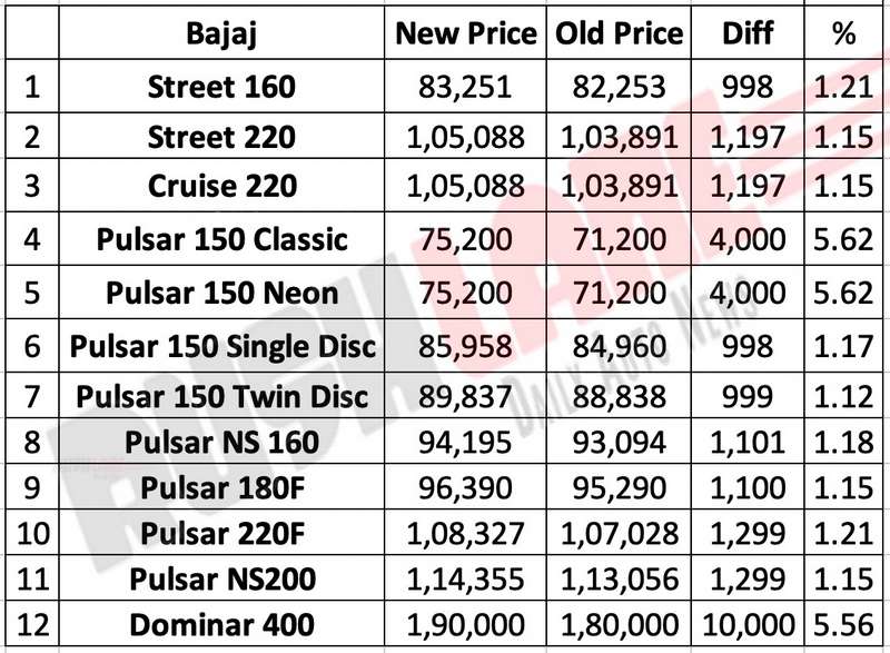 2019 Bajaj Avenger price list new
