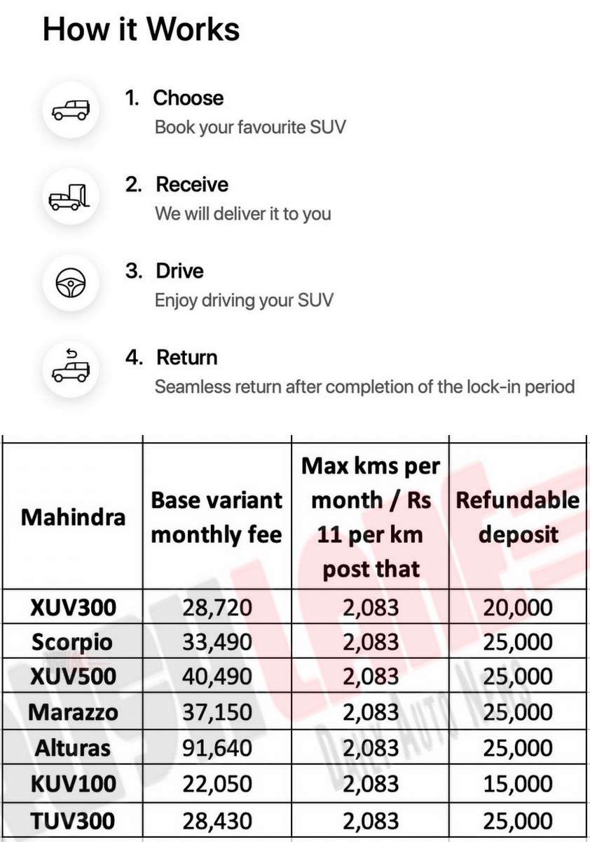 Mahindra car subscription plans.