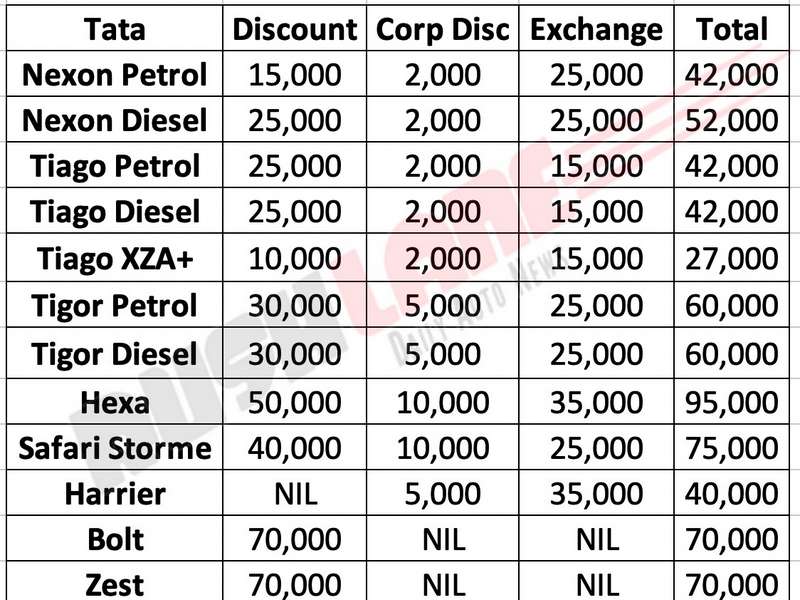 Tata car discounts Sep 2019