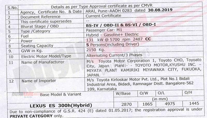Lexus India BS6