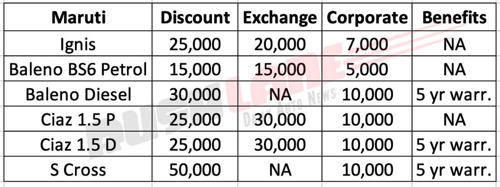 Maruti Nexa car discounts Oct 2019