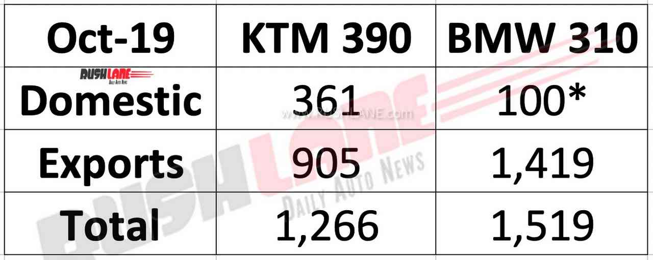 KTM 390 vs BMW 310