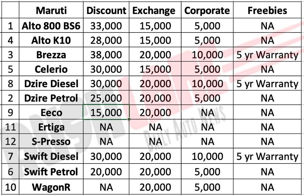 Maruti car discounts Nov 2019