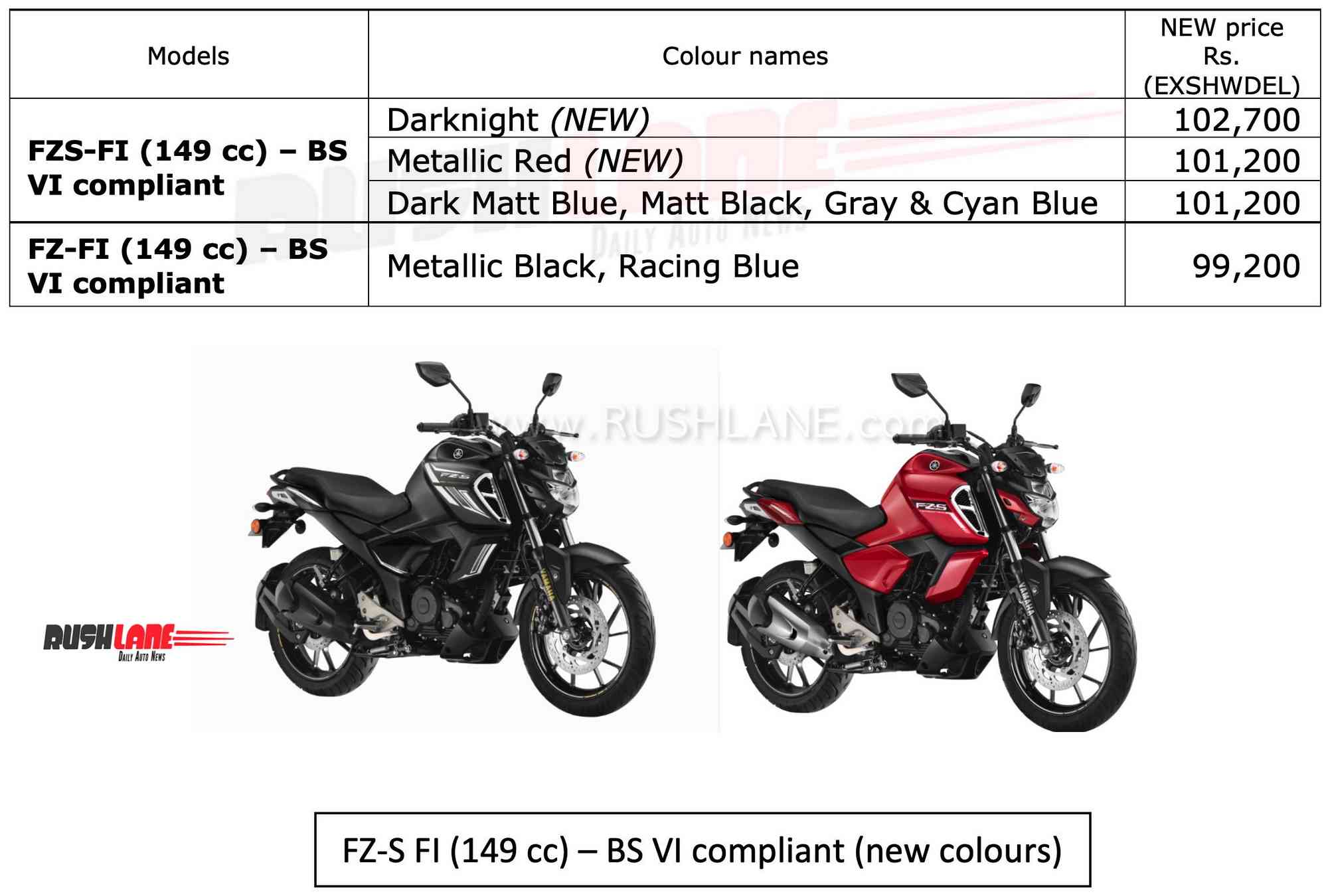 Prices of BS6 Yamaha FZ FI and FZS FI.