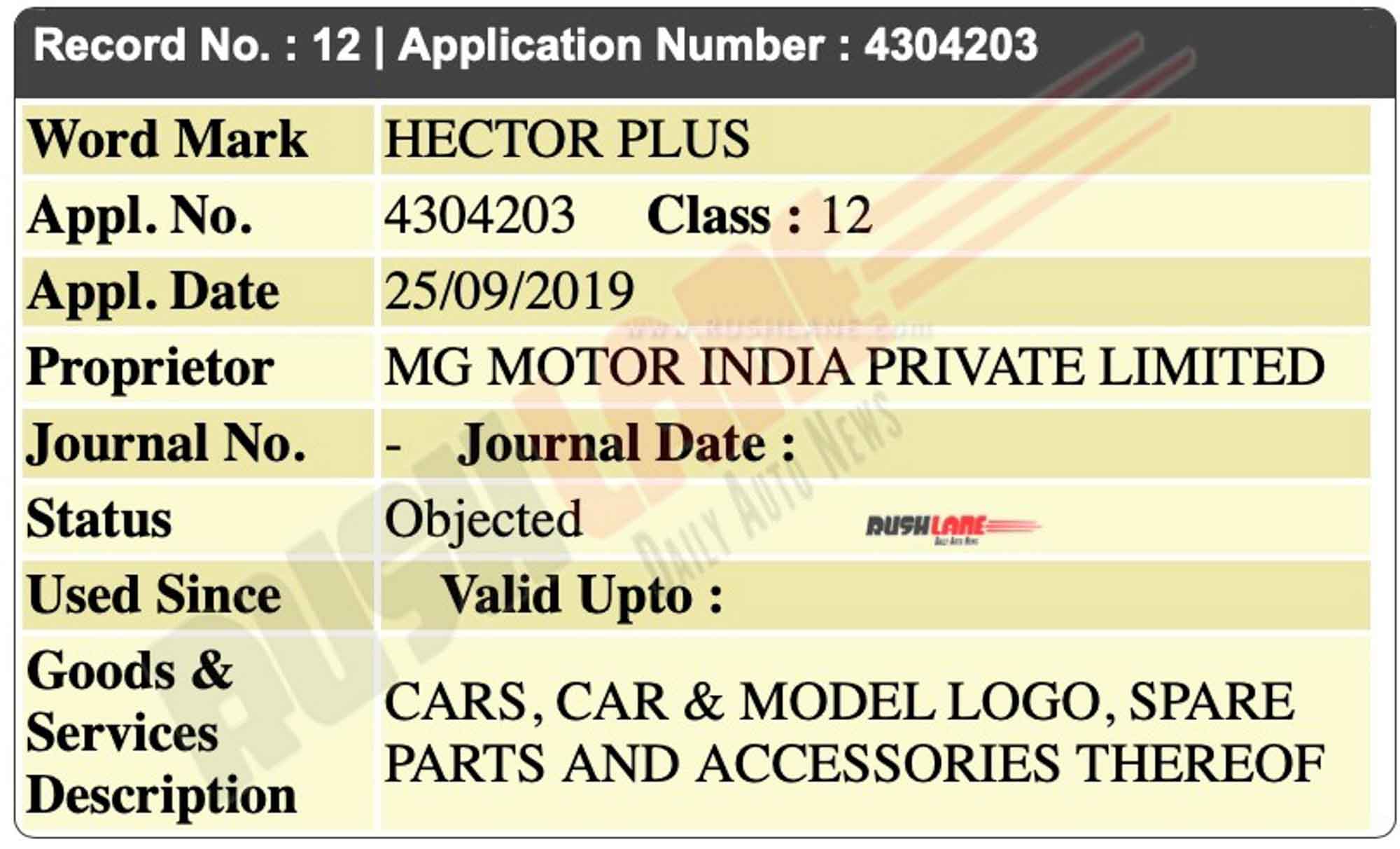 MG Hector Plus name registered