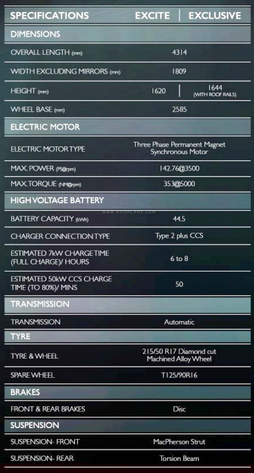 MG ZS electric SUV India - specs
