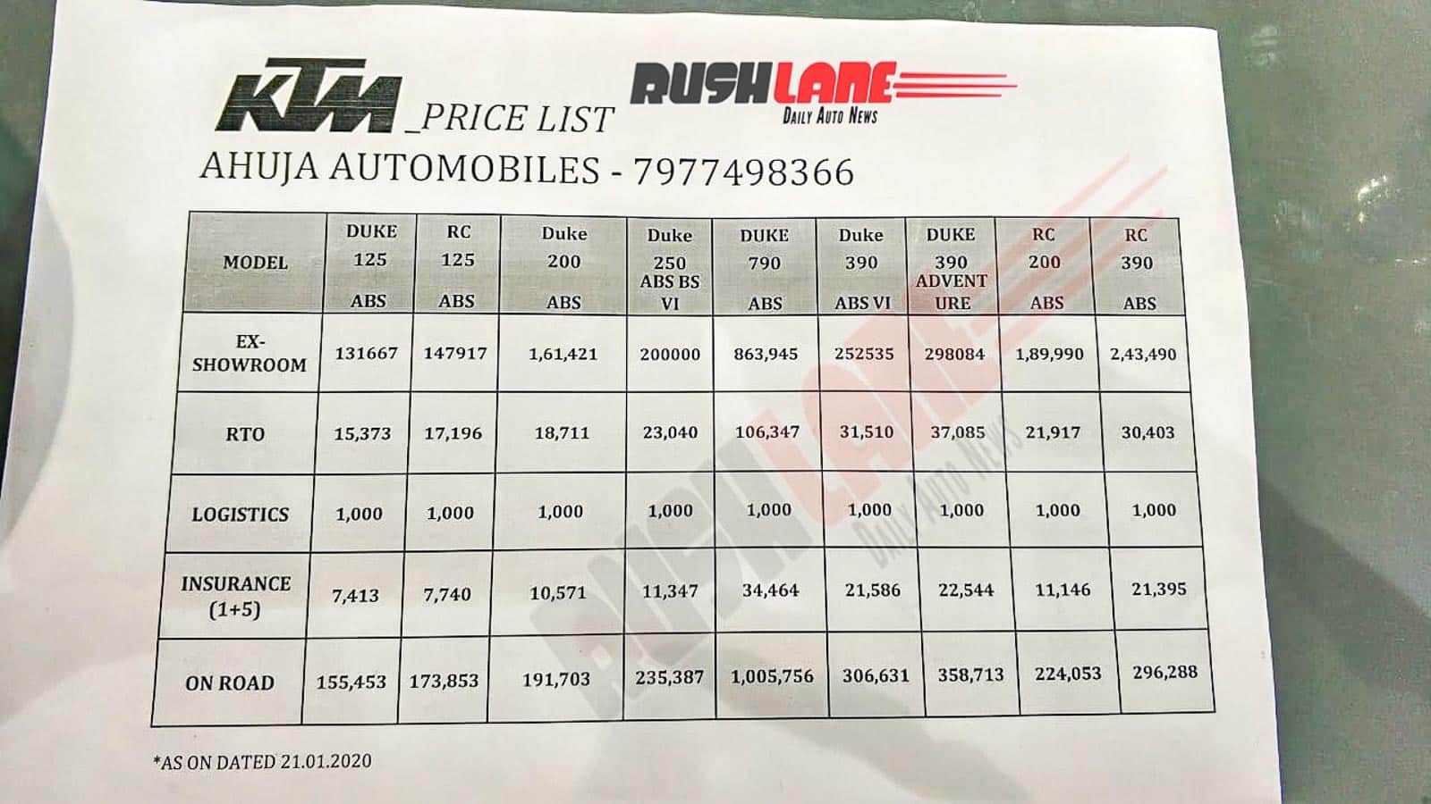 BS6 KTM Duke 390, 250 prices