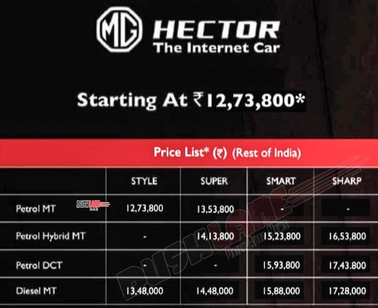 MG Hector prices BS6