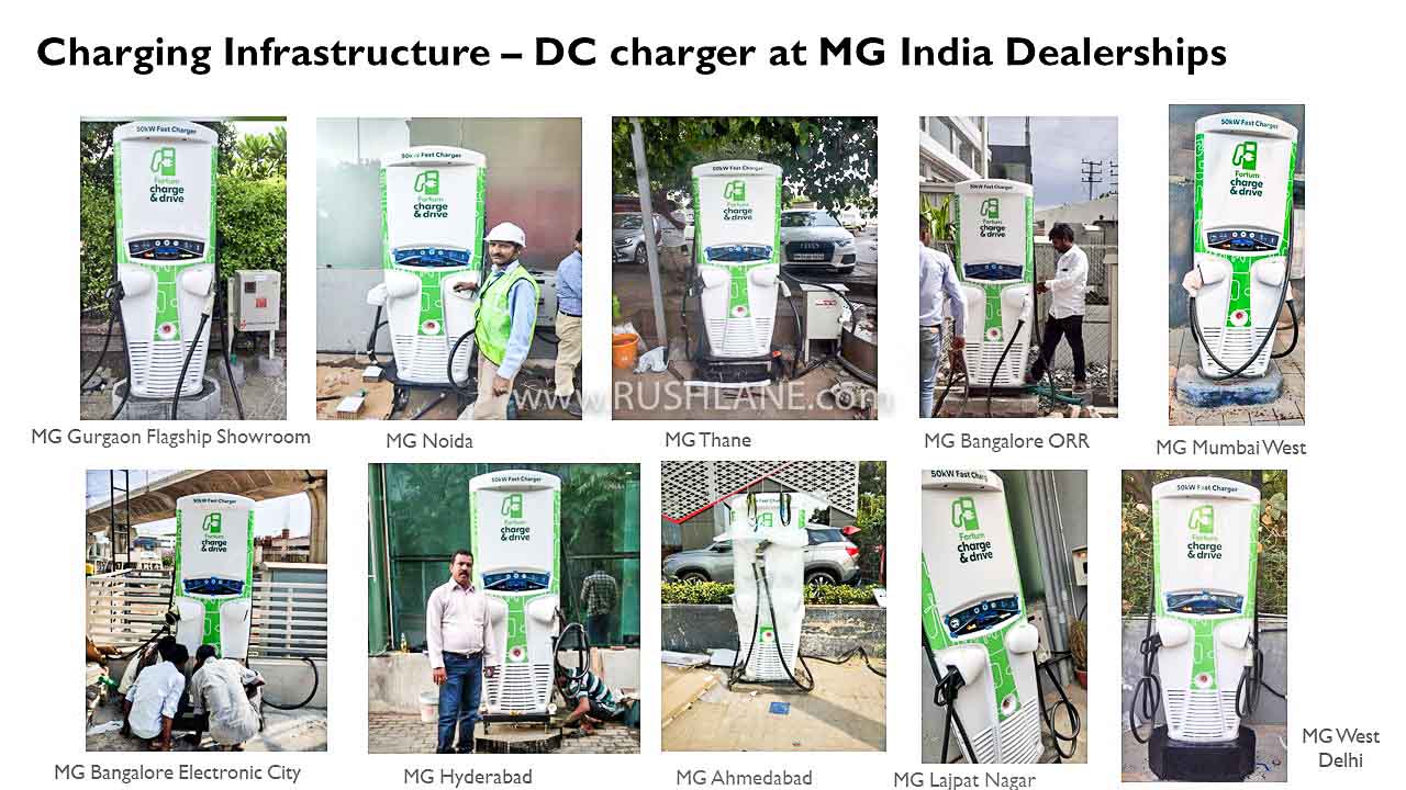 MG India chargers