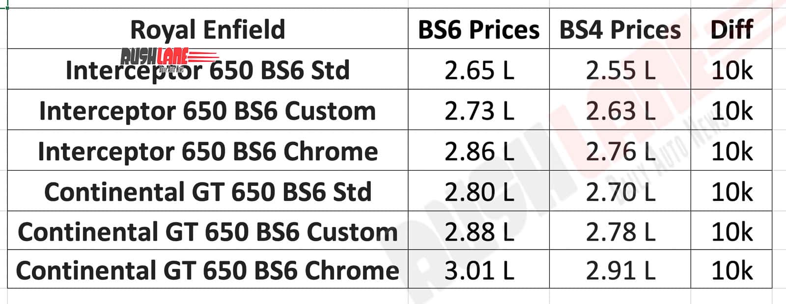 Royal Enfield BS6 650 Twins price list