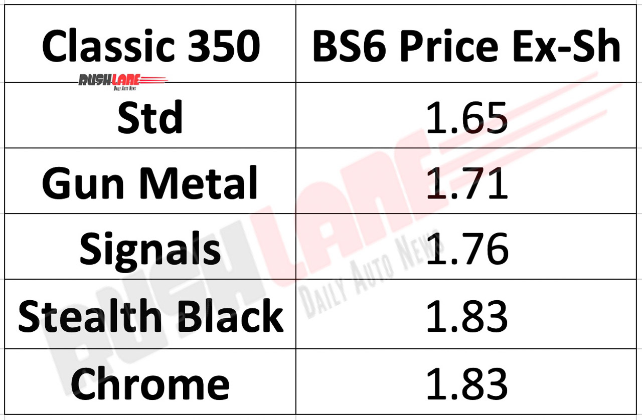 Royal Enfield BS6 prices