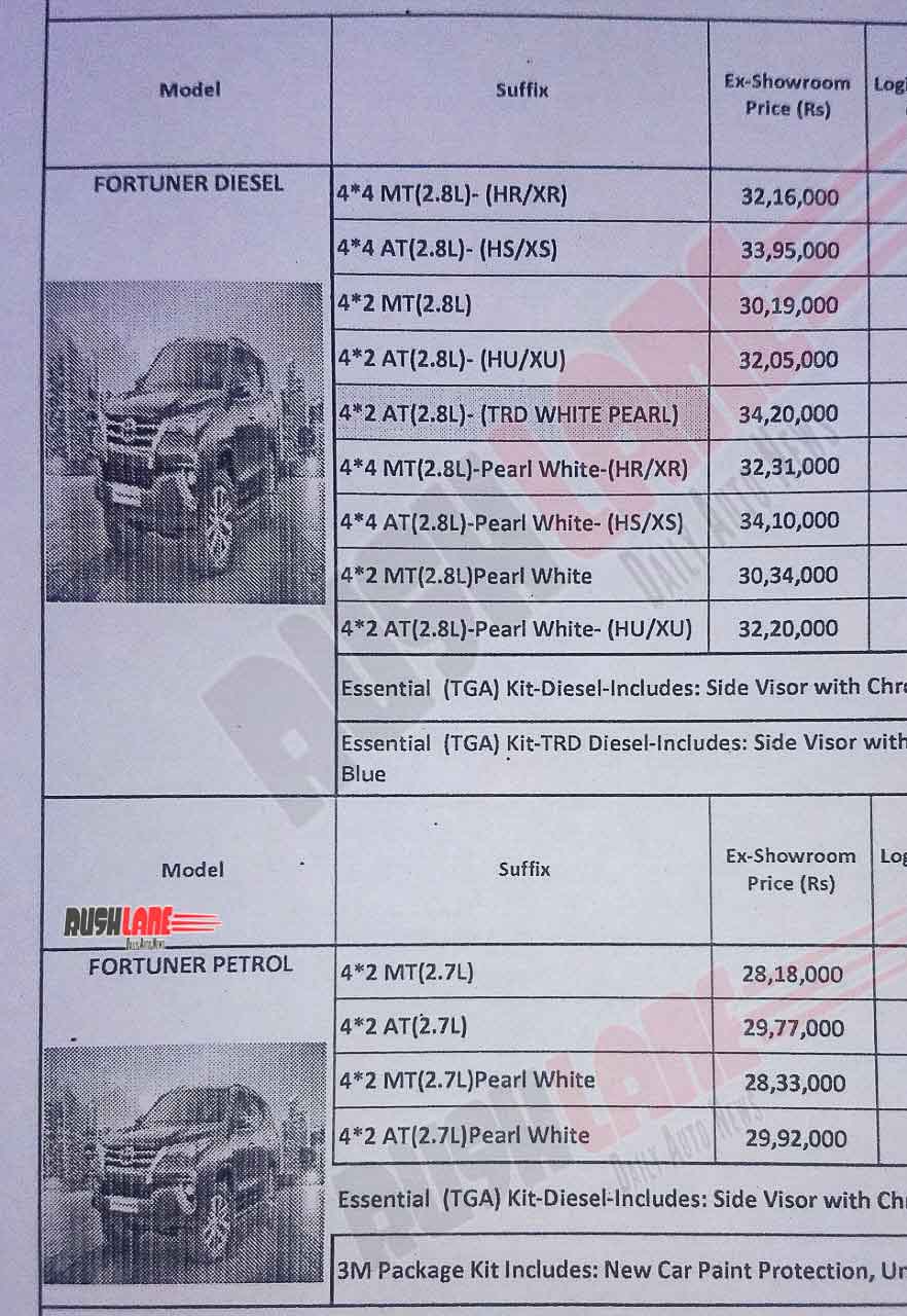 Toyota Fortuner BS6 price list same as BS4