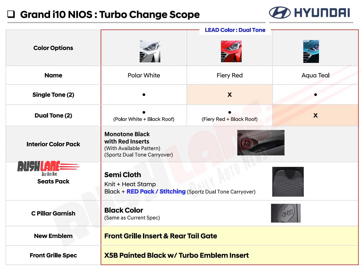 Hyundai Grand i10 NIOS turbo changes