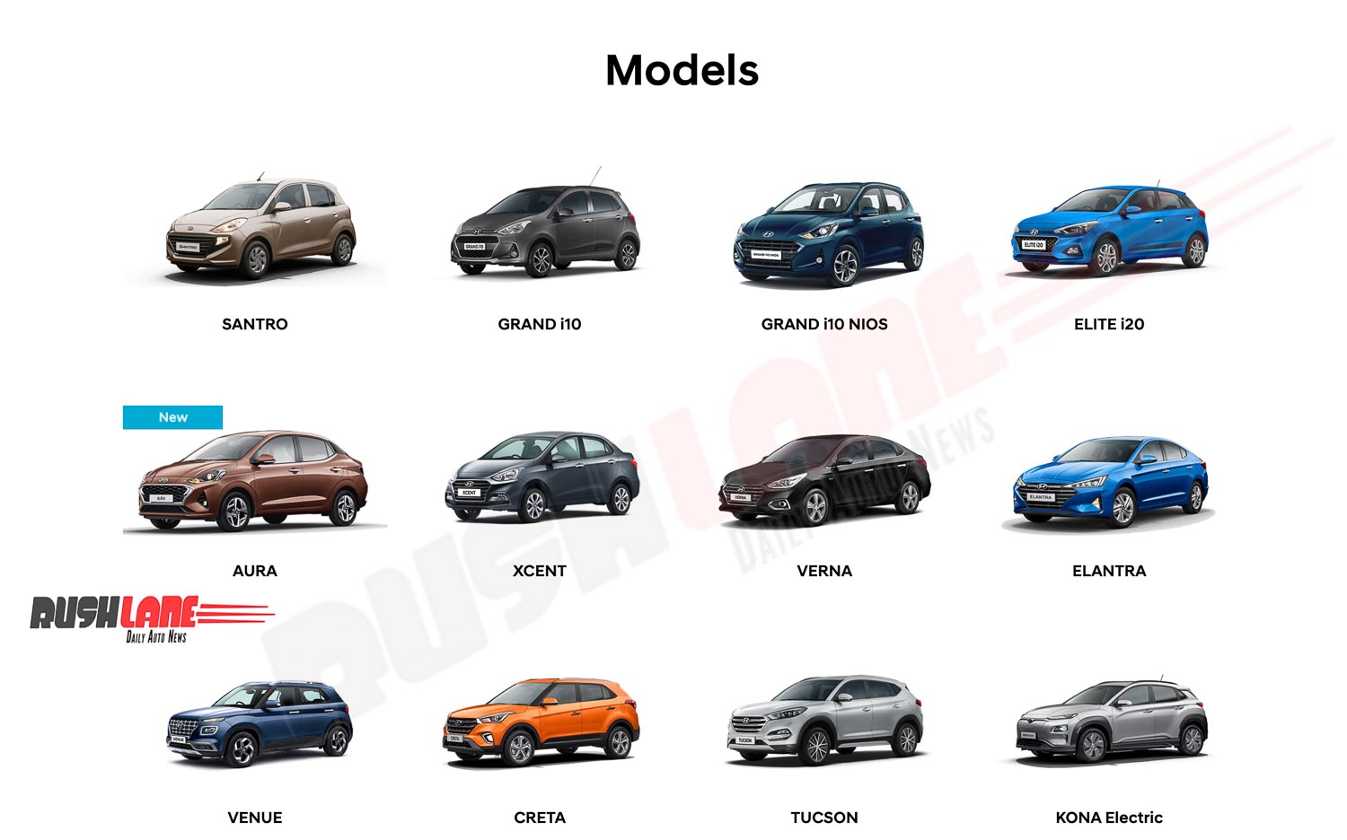 Hyundai India cars list as of 17th Feb 2020.