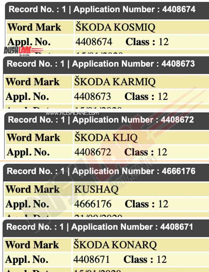 New Skoda Names Registered In India