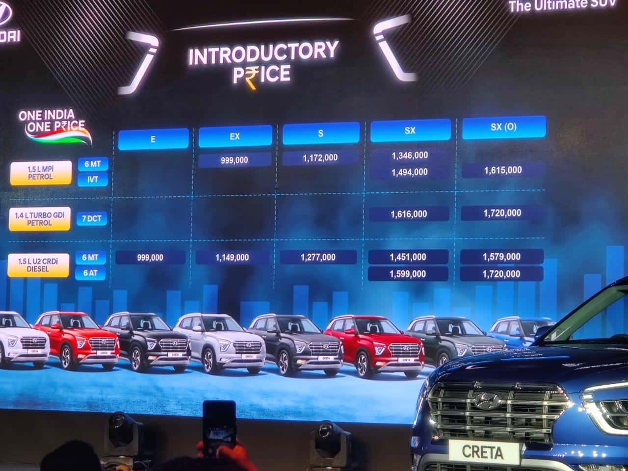 2020 Hyundai Creta Prices