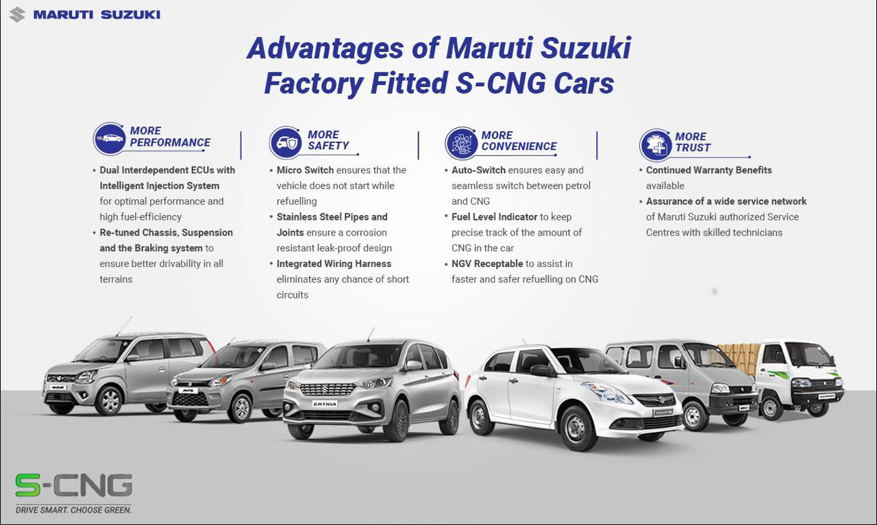 Maruti Suzuki S-CNG - Advantages