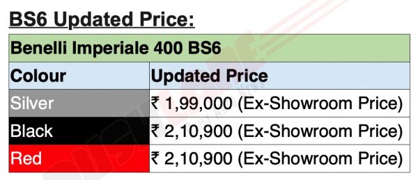 BS6 Benelli Imperiale price list