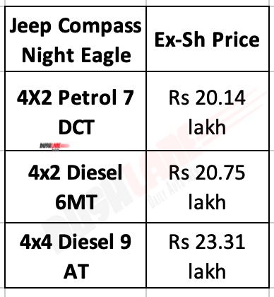 Jeep Compass Night Eagle SUV Launch Price Rs 20.14 L - Details