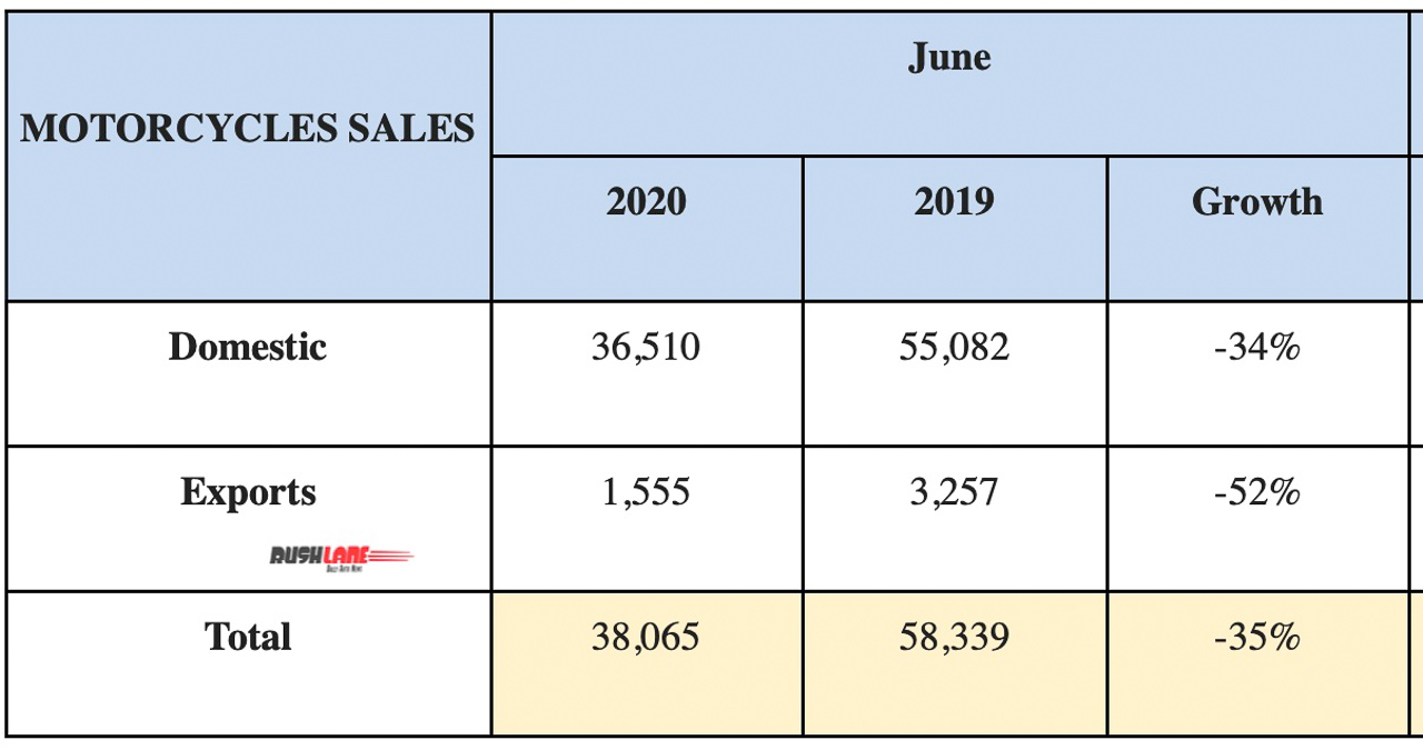 RE sales June 2020