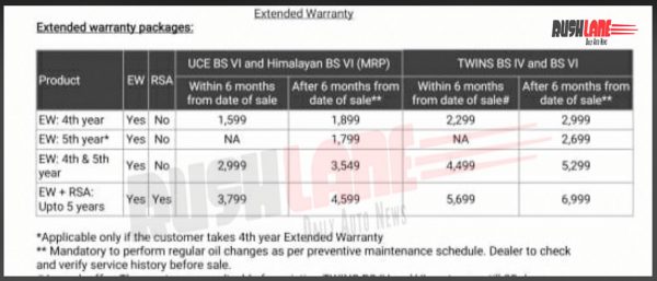 Royal Enfield extended warranty for BS6 motorcycles
