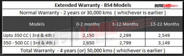 Royal Enfield extended warranty for BS4 motorcycles