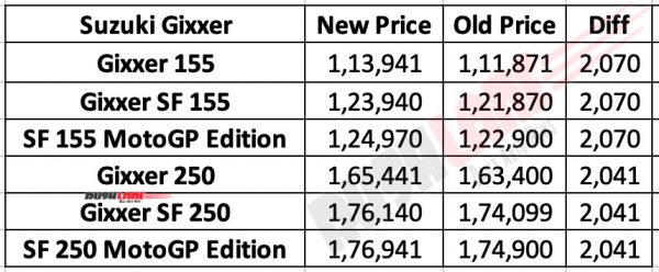 Suzuki Gixxer price - July 2020