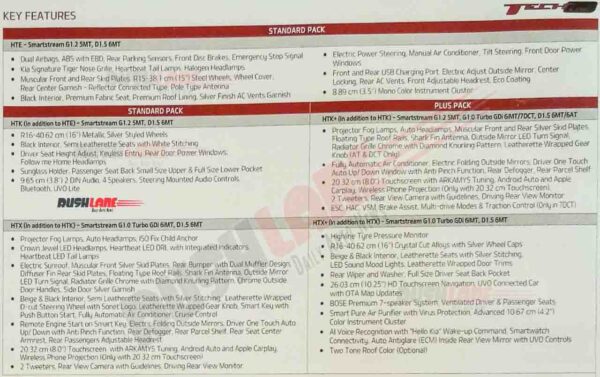Kia Sonet Tech Line variants and features