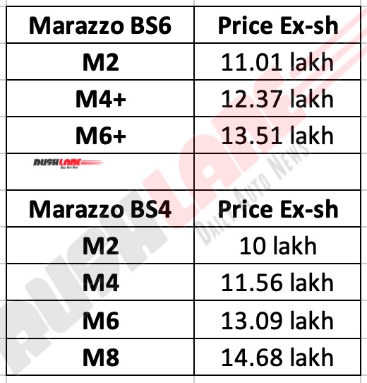 Mahindra Marazzo BS6 Prices