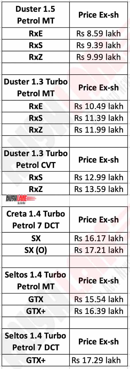 Renault Duster Turbo Petrol Prices