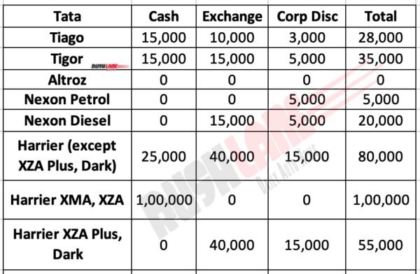 Tata Motors Discounts Aug 2020