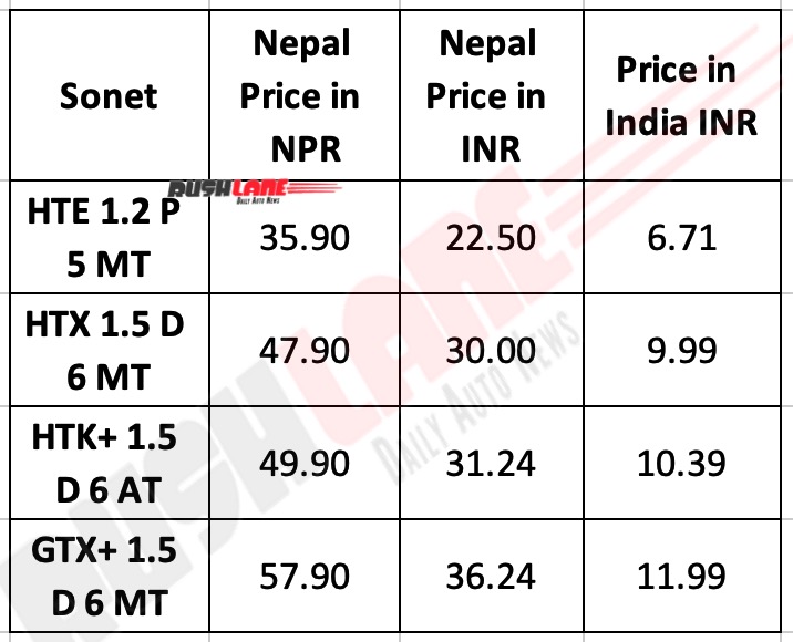 Kia Sonet Prices in Nepal