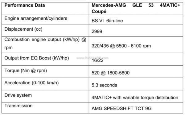 Mercedes AMG GLE 53