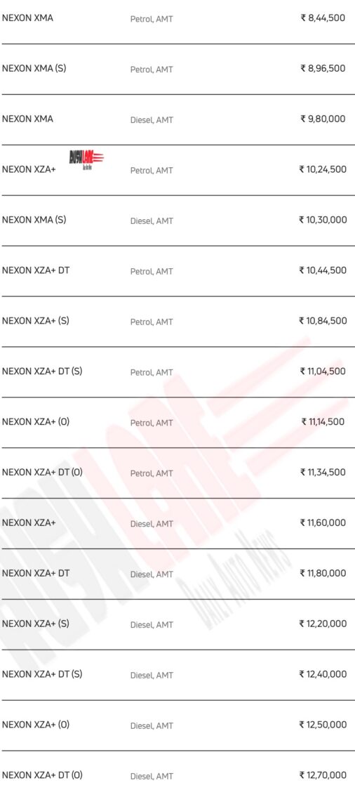 Tata Nexon Prices Sep 2020 - AMT