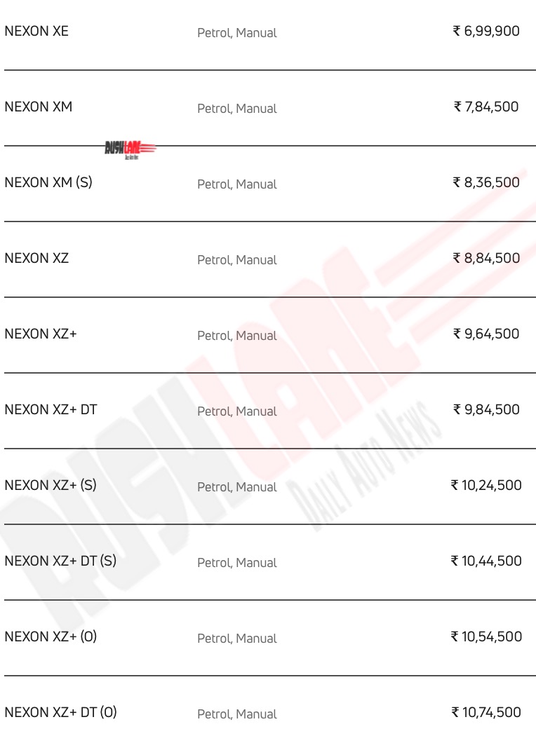 Tata Nexon Prices Sep 2020 - Petrol Manual