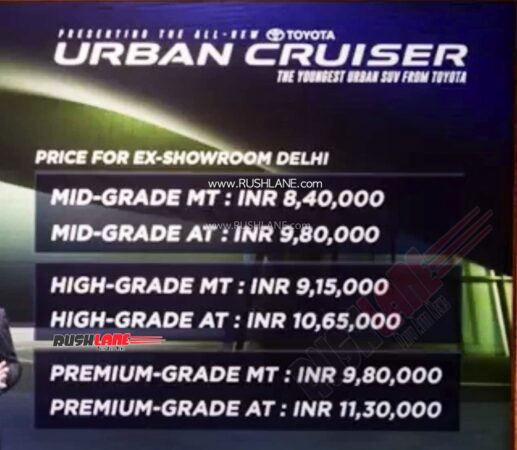 Toyota Urban Cruiser Prices