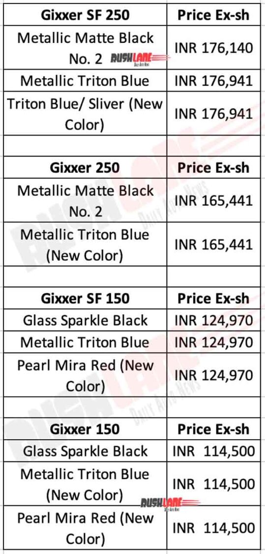 Suzuki Gixxer Price List - Oct 2020