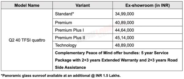 Audi Q2 Prices in India
