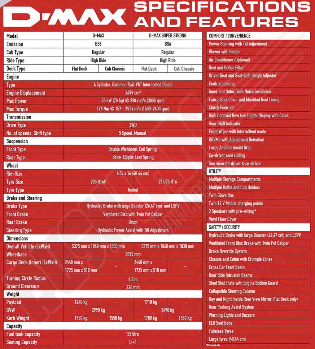 Isuzu D-MAX BS6 Specs