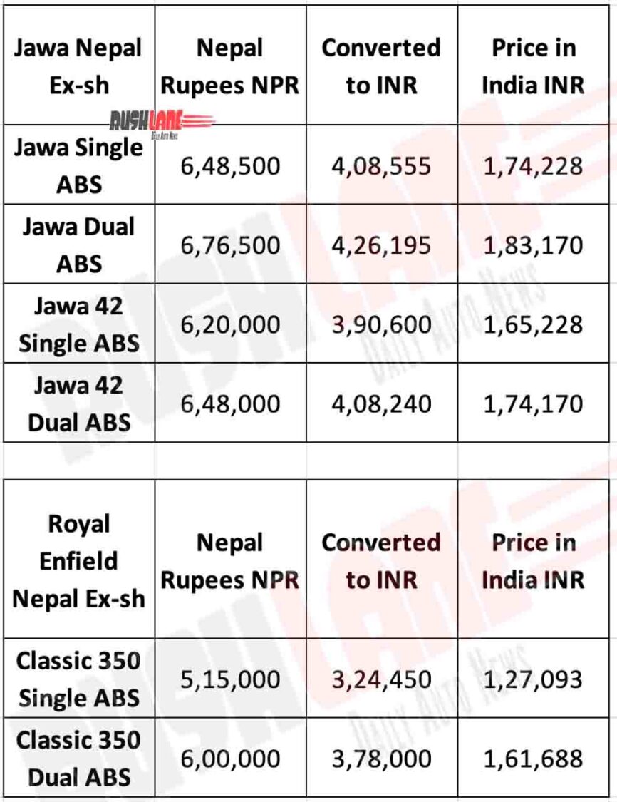 Jawa vs Royal Enfield Prices in Nepal