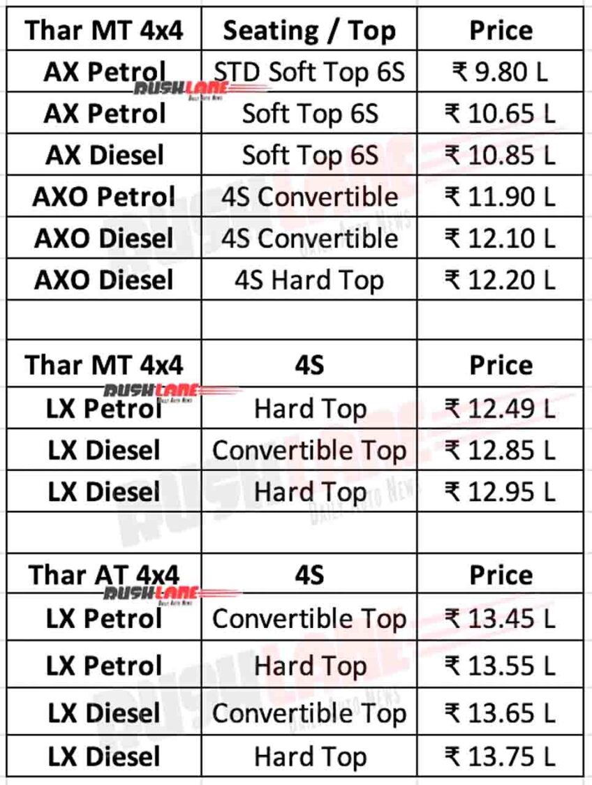 Mahindra Thar Prices