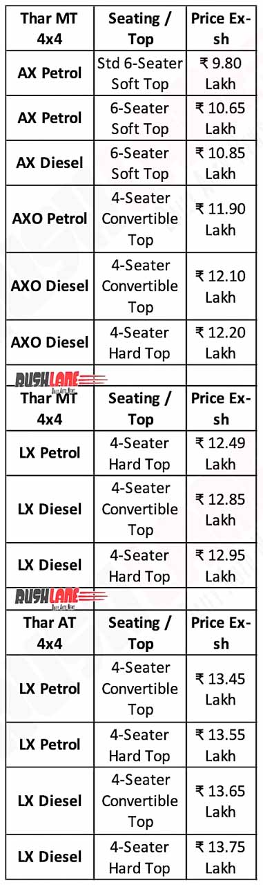 New Mahindra Thar Prices