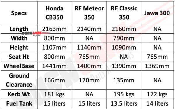 Honda CB350 vs Rivals - Dimensions
