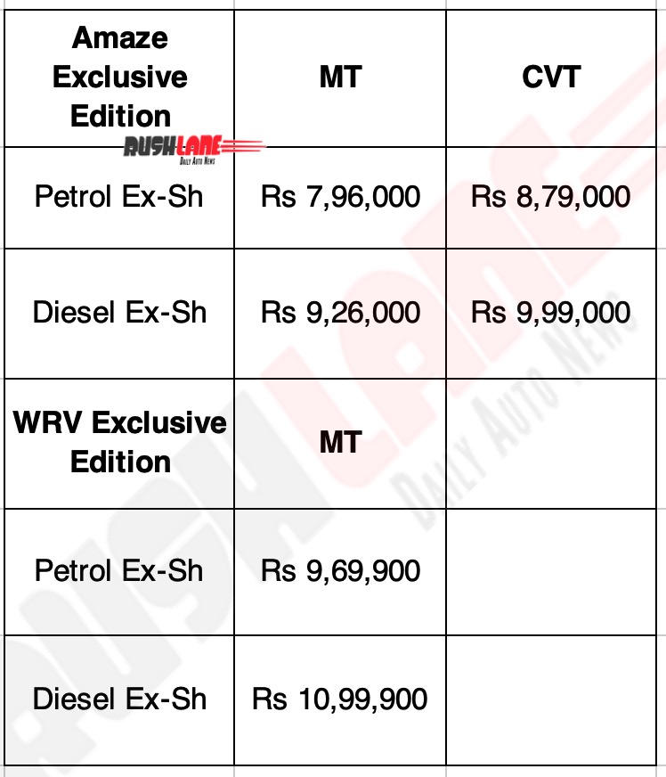 Honda Amaze, WRV Exclusive Edition Price List