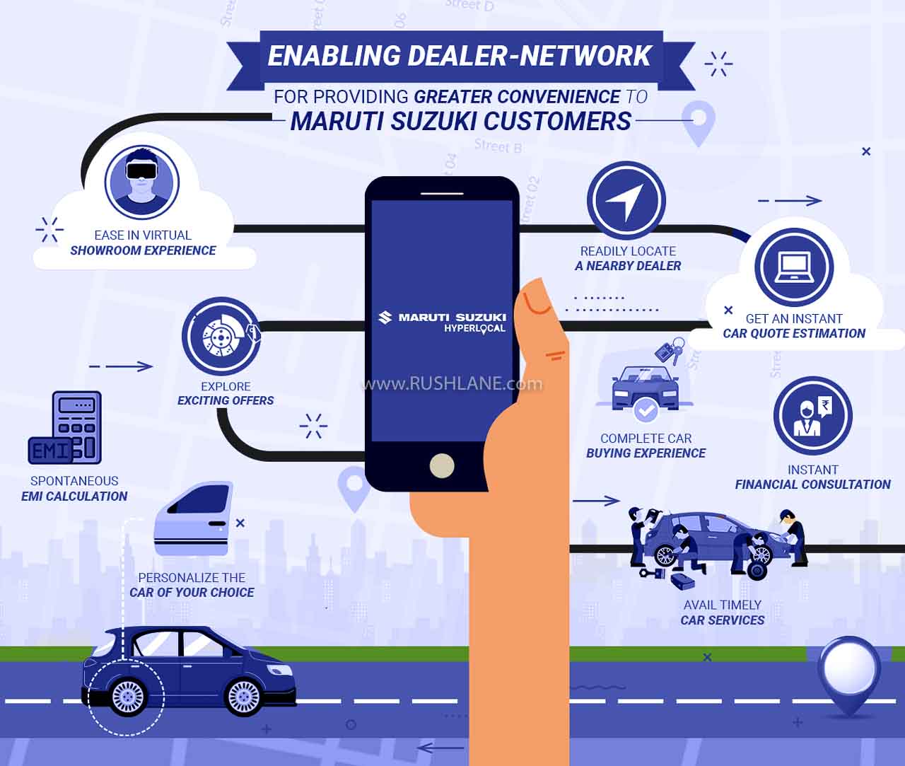 Maruti Online Car Purchase Platform