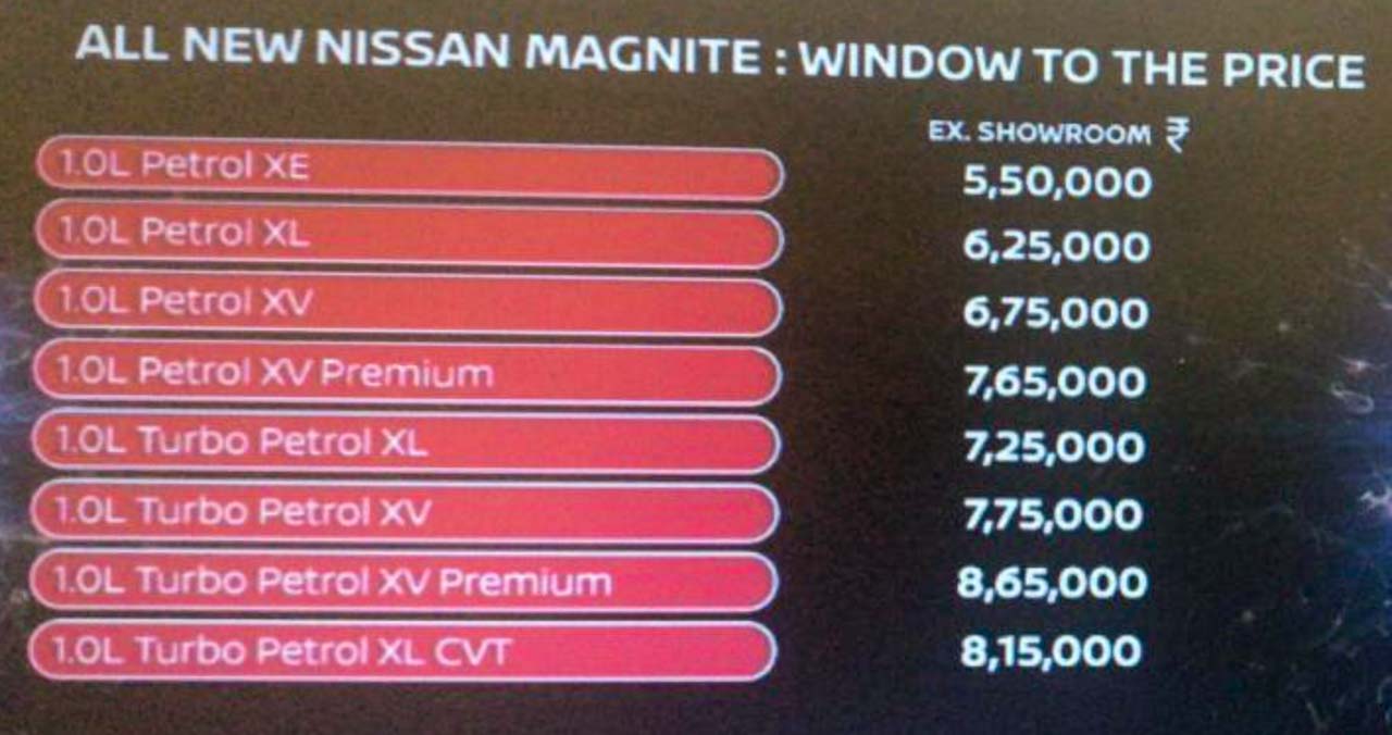 Nissan Magnite prices leaked